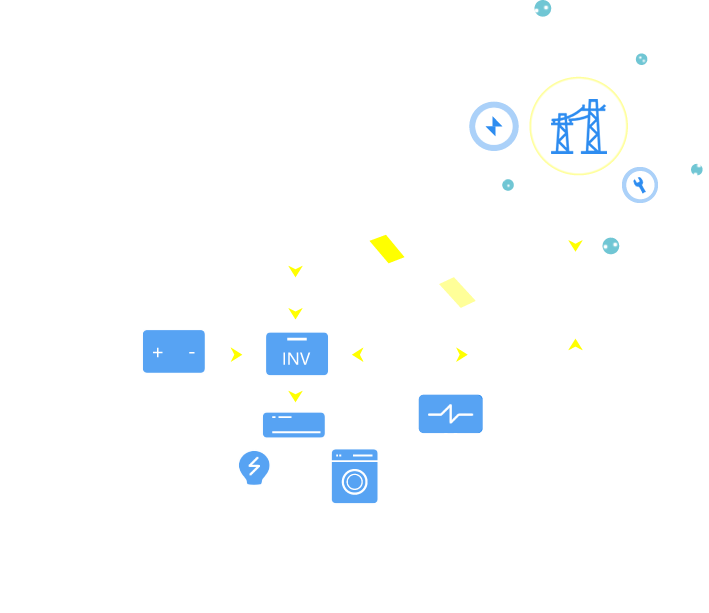 Wisesolar ENERGY CLOUD